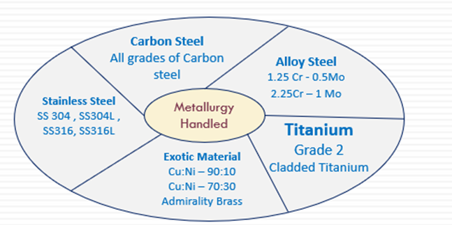 Welding Processes